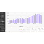 SEO-продвижение сайта (комплексное)