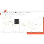 SEO-продвижение сайта (комплексное)