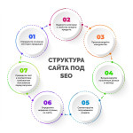 Публикация ссылок на высокотрастовых площадках (пакет)