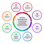 Публикация ссылок на высокотрастовых площадках (пакет)