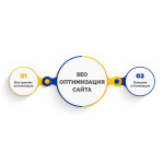 Публикация ссылок на высокотрастовых площадках (пакет)