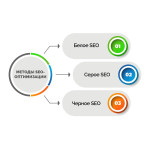 Публикация ссылок на высокотрастовых площадках (пакет)