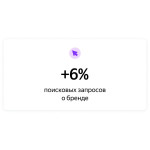 Продвижение сайта в подсказках Яндекс