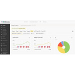 Настройка и ведение аналитики