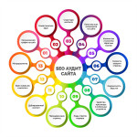 SEO-аудит сайта