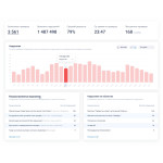 SEO-аудит сайта