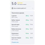 Управление репутацией (SERM)