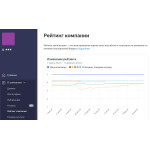 Управление репутацией (SERM)